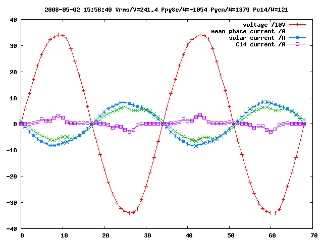 electrical cycle